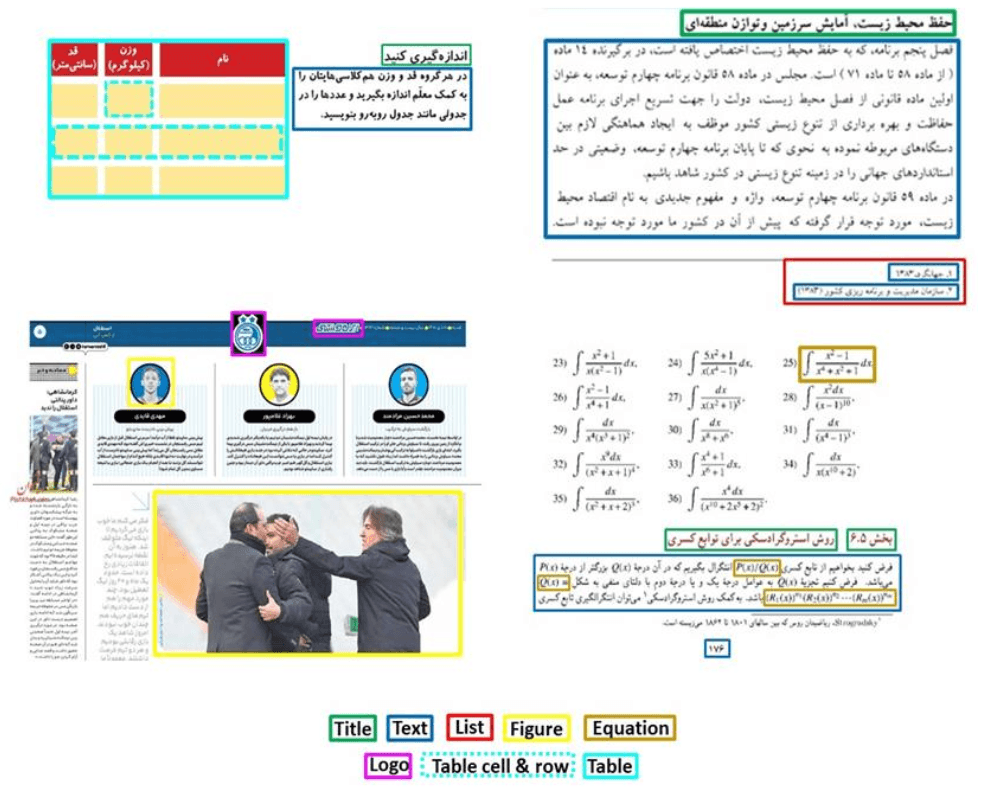 پایگاه داده‌ی Arena